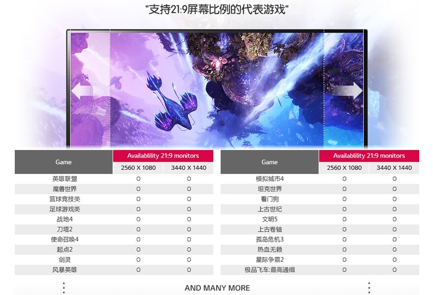 实际上,很多热门游戏已经支持21:9显示器。